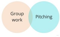 explain problem solving and describe about business opportunity identification