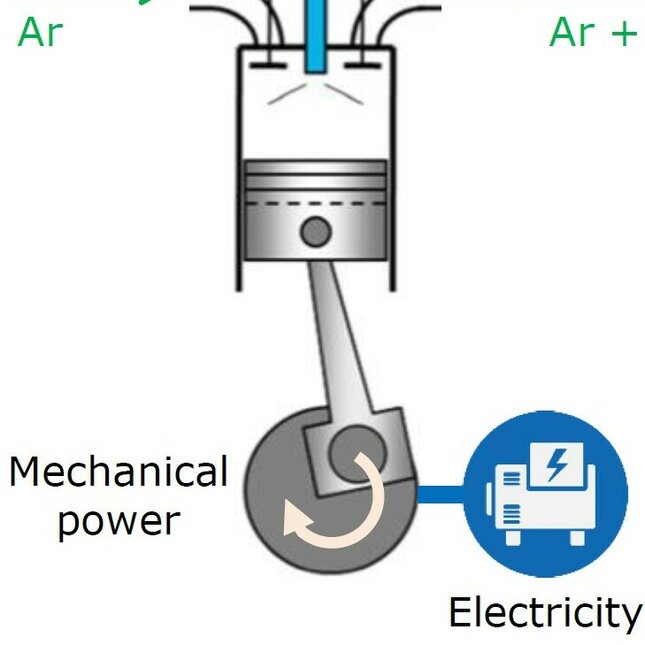 Schematic overview of the Argon Power Cycle with hydrogen as fuel (click for larger image)