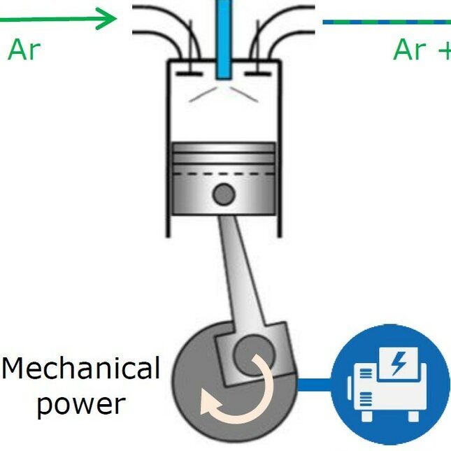 Schematische weergave van de werking van de Argon Power Cycle met gebruik van waterstof als brandstof (klik voor grote weergave).