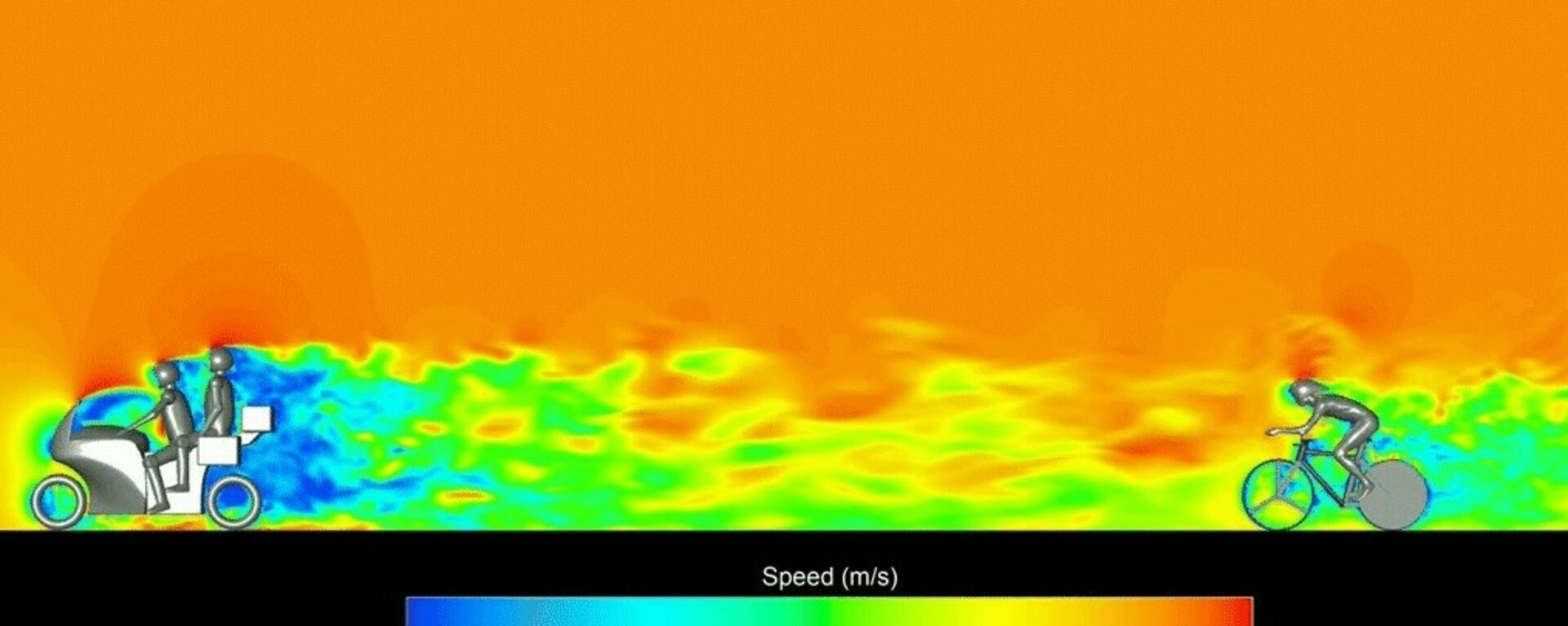 Computersimulatie van een wielrenner op 10 meter afstand van een motorrijder. De groene en gele kleuren vóór de renner laten zien dat de luchtsnelheid hier aanzienlijk lager is dan vóór de motor. Foto: Bert Blocken
